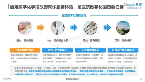 疫情之后，互聯網醫療的三大趨勢 醫療器械互聯網信息服務迎來新機遇